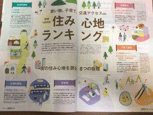 関西108市区住み心地ランキング（SUUMO）から吹田の情報を調べてみました。
